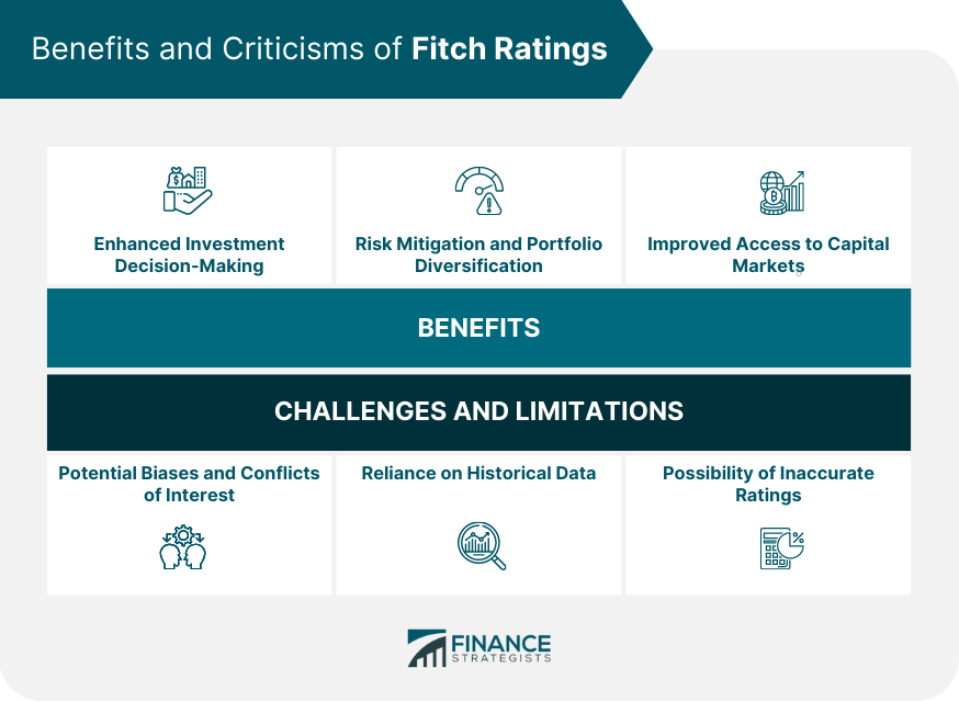 Benefits and Criticisms of Fitch Ratings