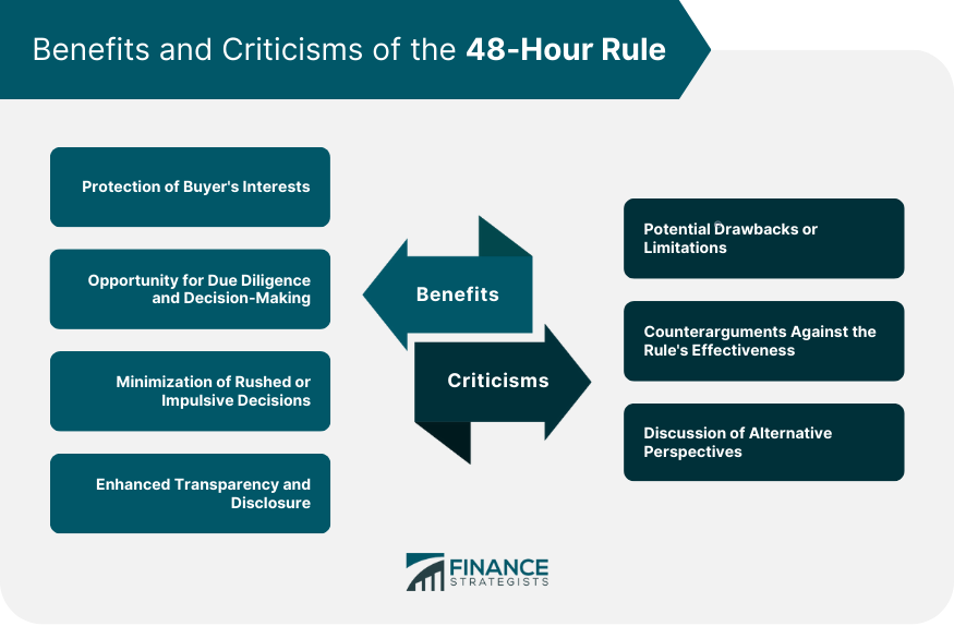 Benefits and Criticisms of the 48-Hour Rule