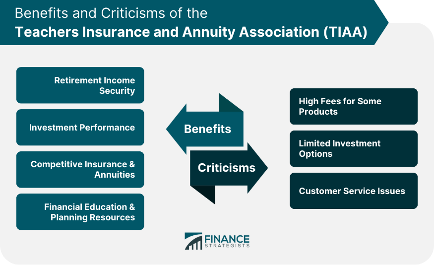 Benefits and Criticisms of the Teachers Insurance and Annuity Association (TIAA)