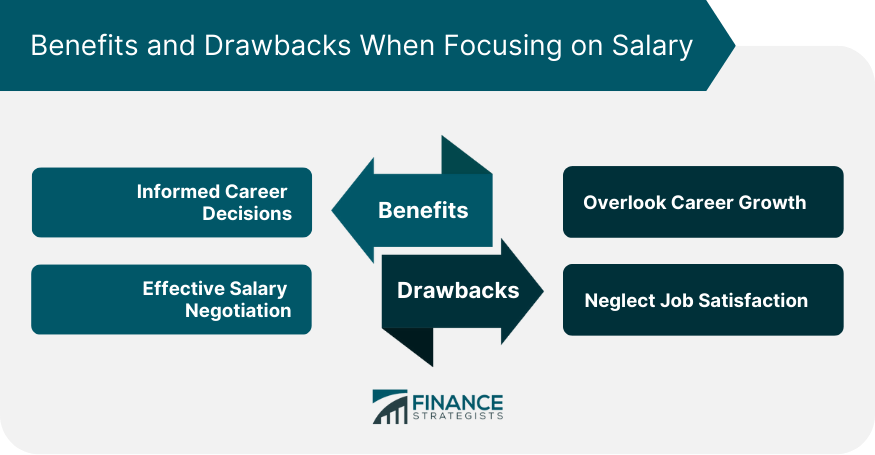 Benefits and Drawbacks When Focusing on Salary