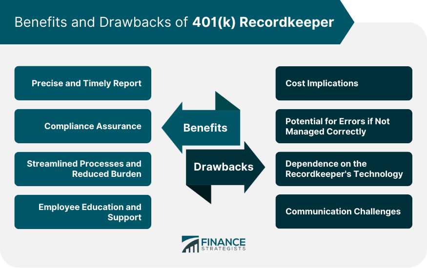 Benefits and Drawbacks of 401(k) Recordkeeper