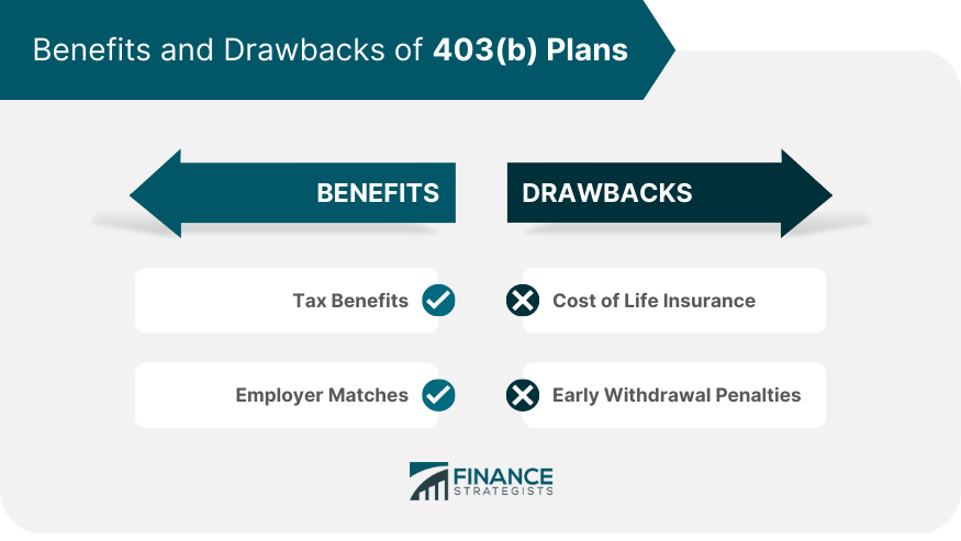 Benefits and Drawbacks of 403(b) Plans