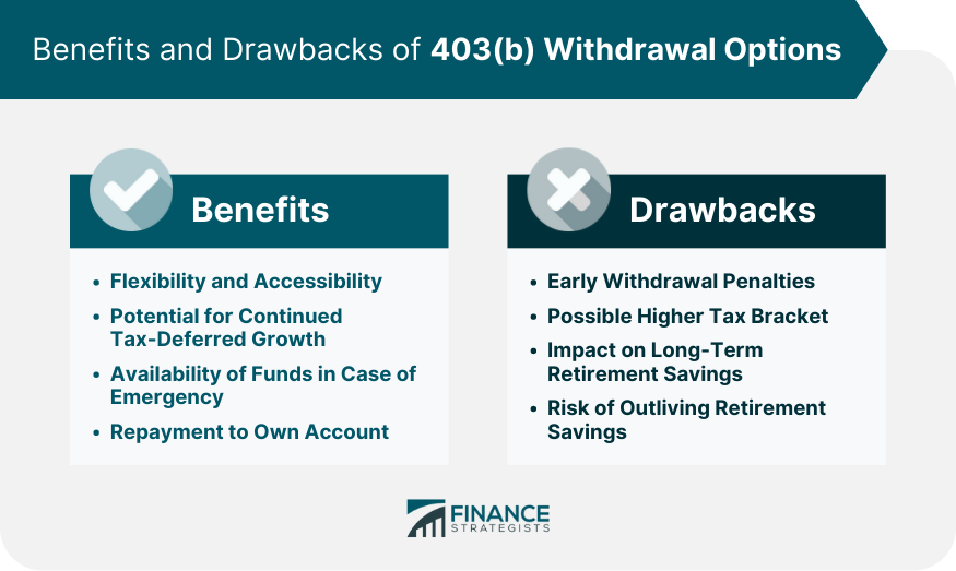 Benefits and Drawbacks of 403(b) Withdrawal Options