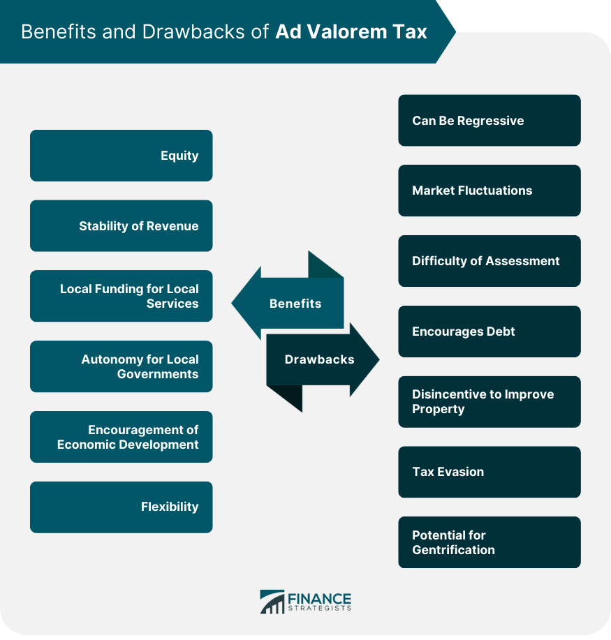 Benefits and Drawbacks of Ad Valorem Tax