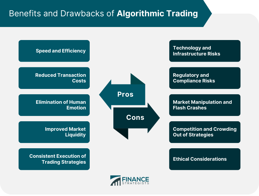 Benefits and Drawbacks of Algorithmic Trading