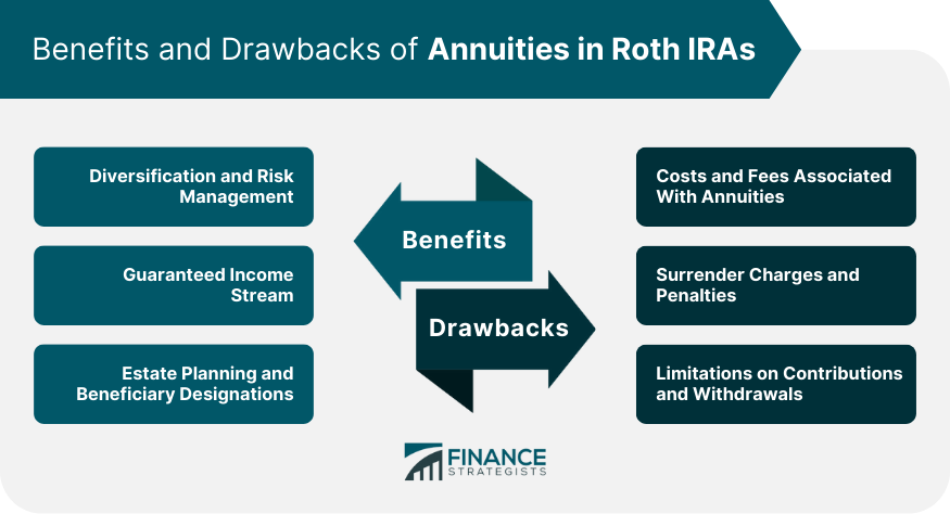 Benefits and Drawbacks of Annuities in Roth IRAs