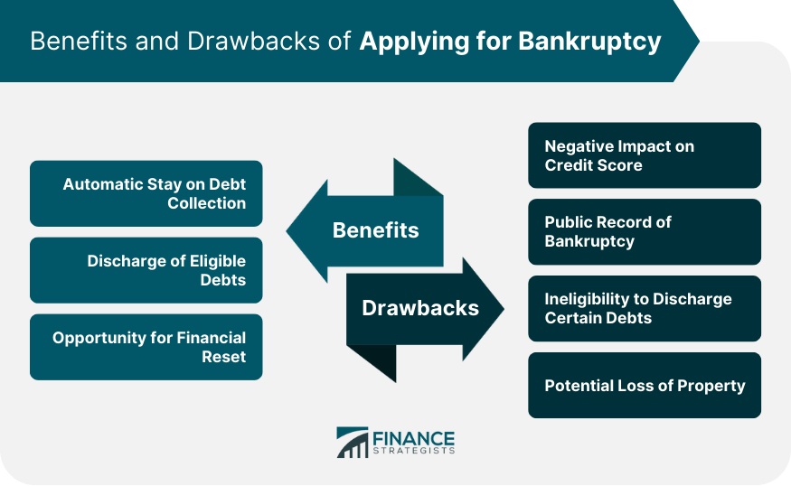 Benefits and Drawbacks of Applying for Bankruptcy