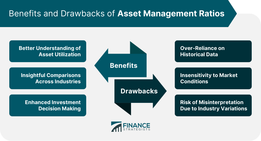 Benefits and Drawbacks of Asset Management Ratios