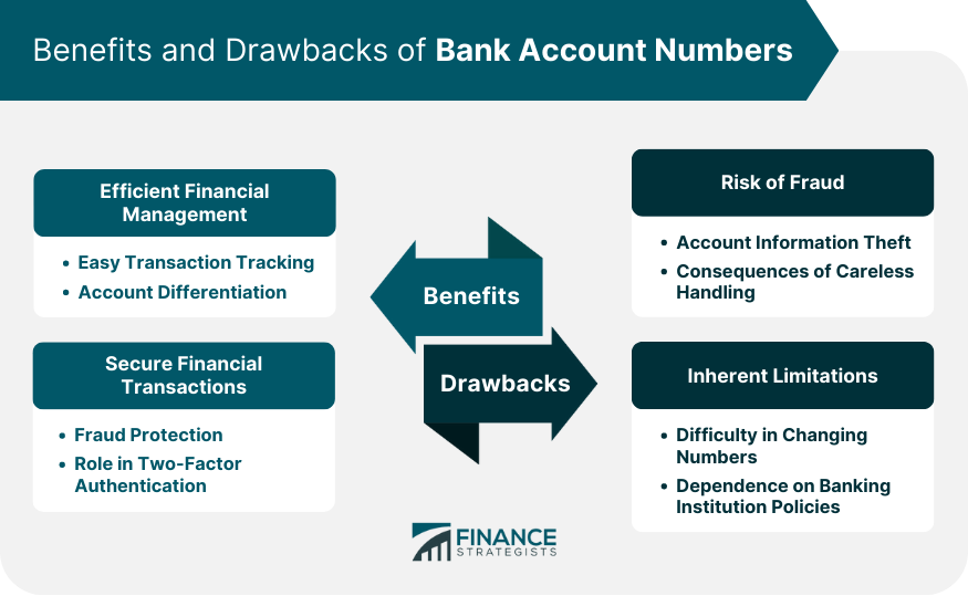 Benefits and Drawbacks of Bank Account Numbers