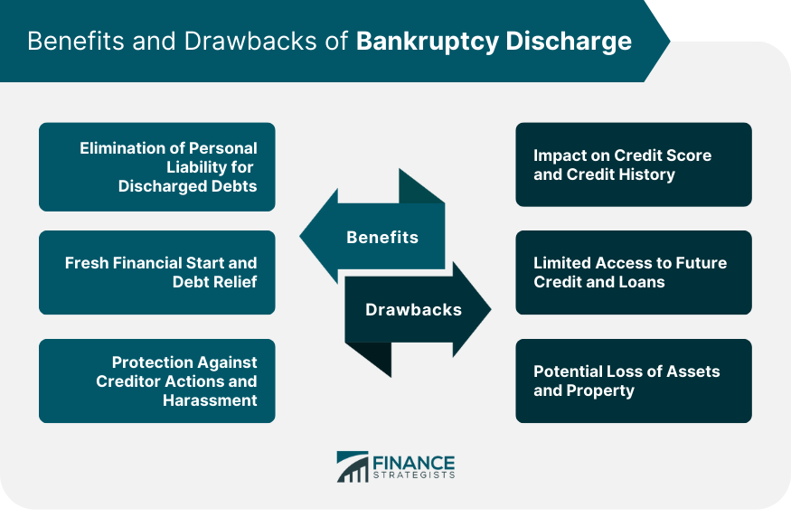 Benefits and Drawbacks of Bankruptcy Discharge