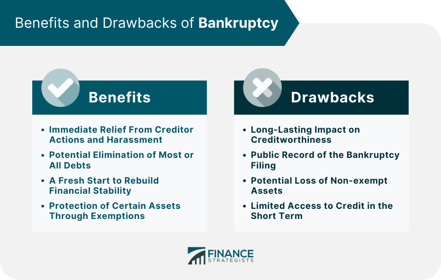 Benefits and Drawbacks of Bankruptcy