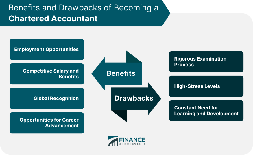 Benefits and Drawbacks of Becoming a Chartered Accountant