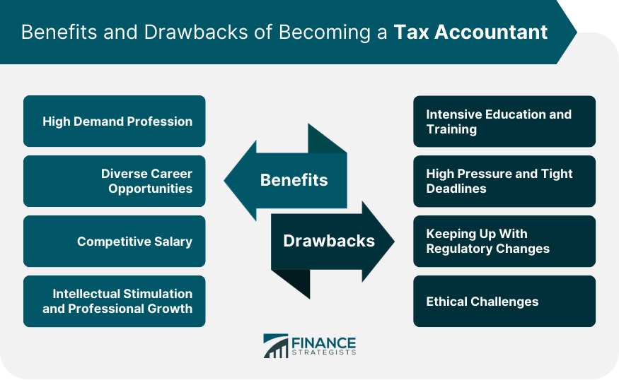 Benefits and Drawbacks of Becoming a Tax Accountant
