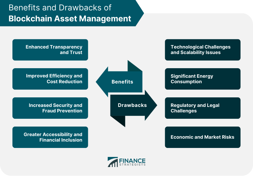 Benefits and Drawbacks of Blockchain Asset Management