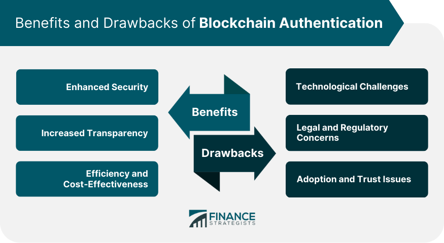 Benefits and Drawbacks of Blockchain Authentication