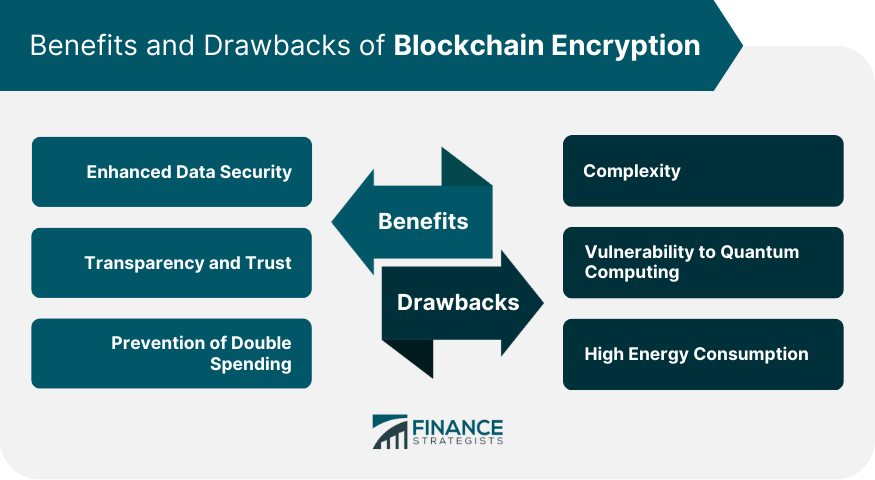 Benefits and Drawbacks of Blockchain Encryption