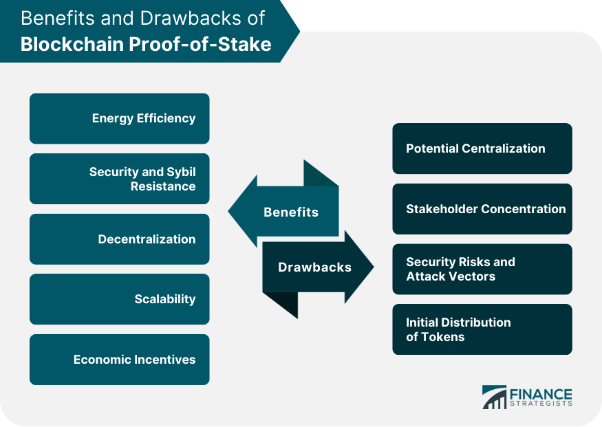 Benefits and Drawbacks of Blockchain Proof-of-Stake