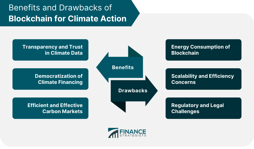 Benefits and Drawbacks of Blockchain for Climate Action