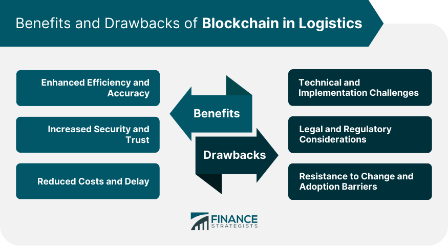 Benefits and Drawbacks of Blockchain in Logistics