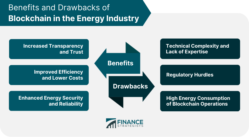 Benefits and Drawbacks of Blockchain in the Energy Industry.