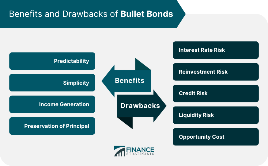 Benefits and Drawbacks of Bullet Bonds
