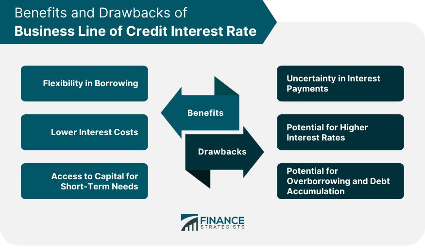 Benefits and Drawbacks of Business Line of Credit Interest Rate