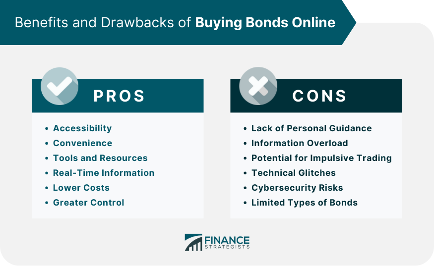 Benefits and Drawbacks of Buying Bonds Online