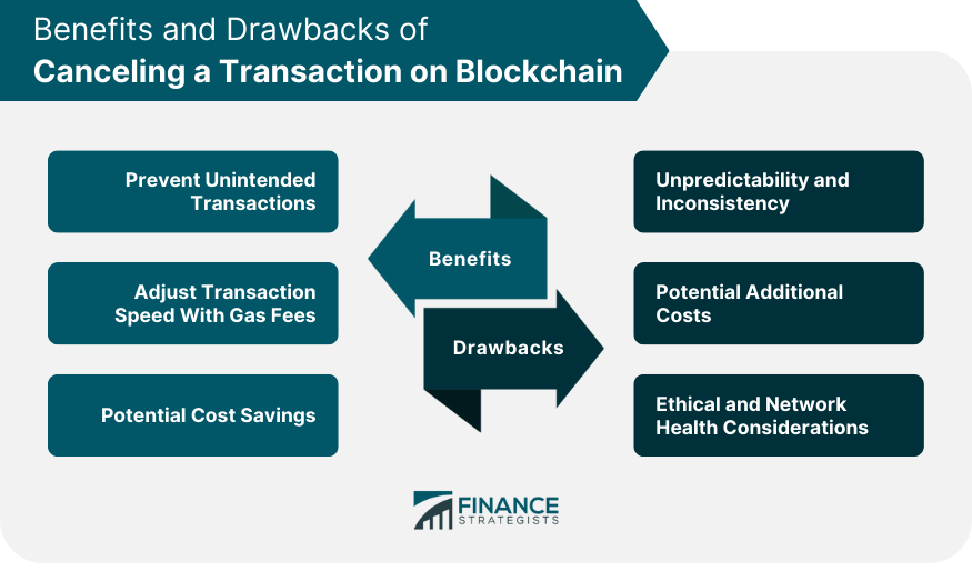 Benefits and Drawbacks of Canceling a Transaction on Blockchain