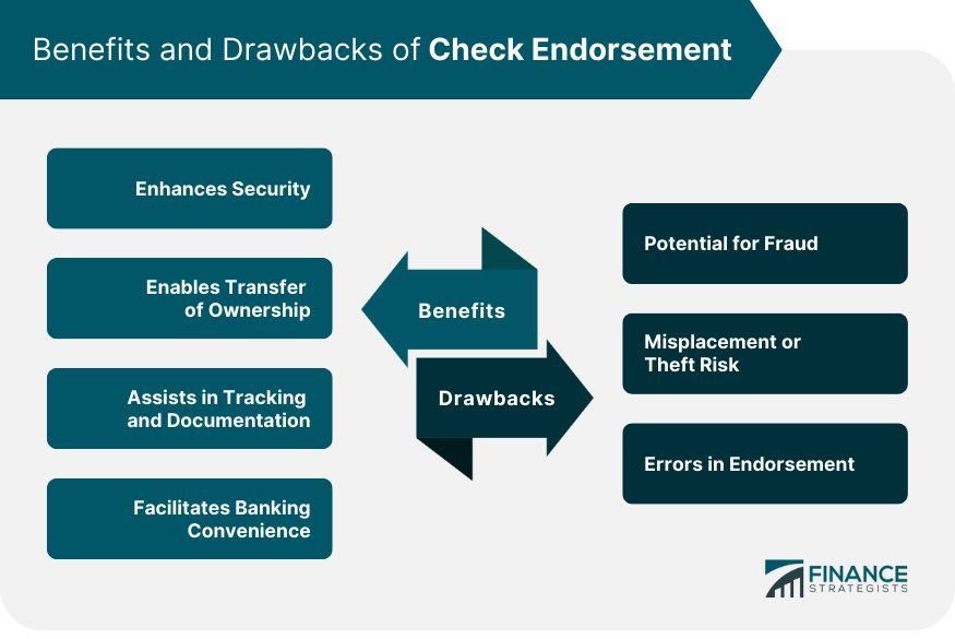 Benefits and Drawbacks of Check Endorsement