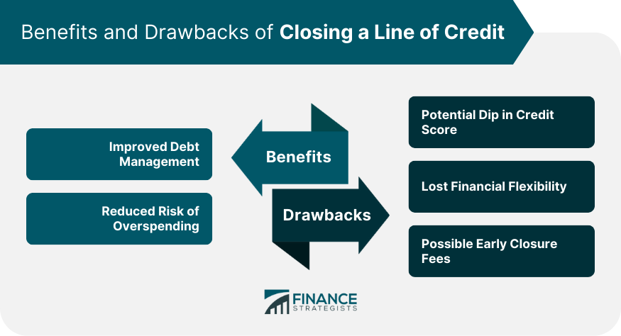 Benefits and Drawbacks of Closing a Line of Credit