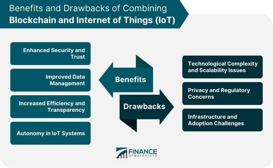 Benefits and Drawbacks of Combining Blockchain and Internet of Things (IoT)