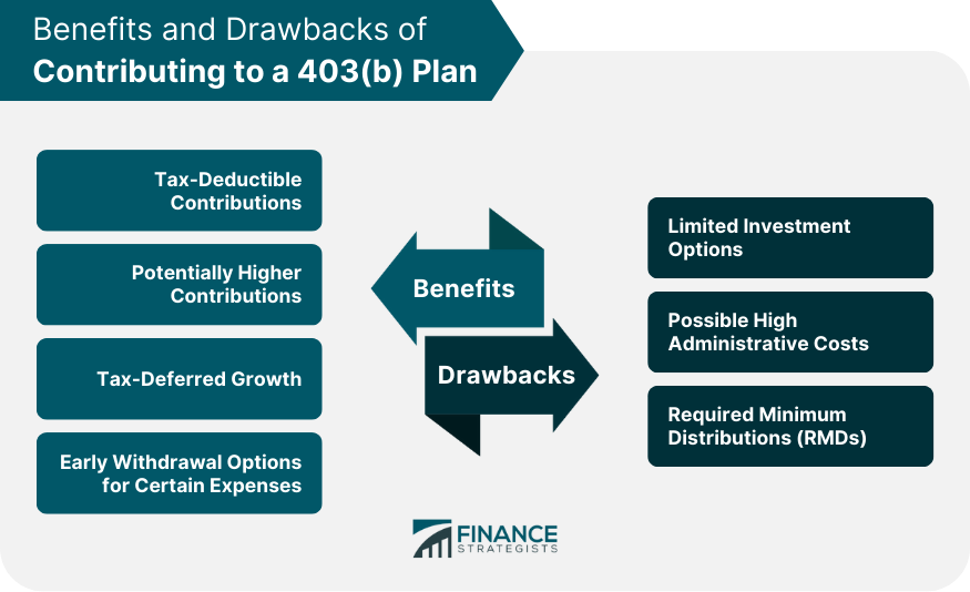 Benefits and Drawbacks of Contributing to a 403(b) Plan