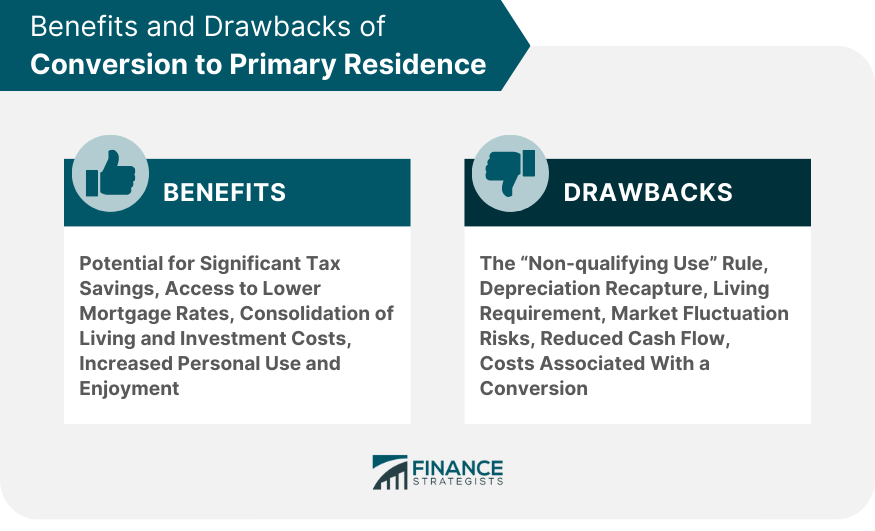 Benefits and Drawbacks of Conversion to Primary Residence