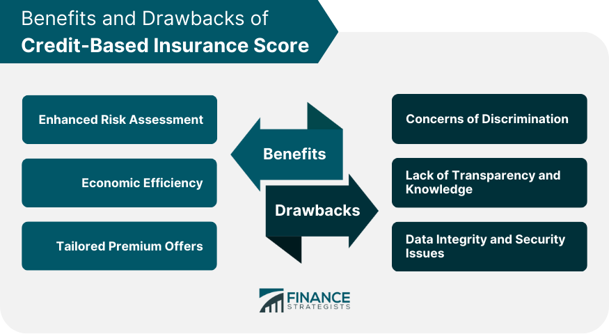 Benefits and Drawbacks of Credit-Based Insurance Score