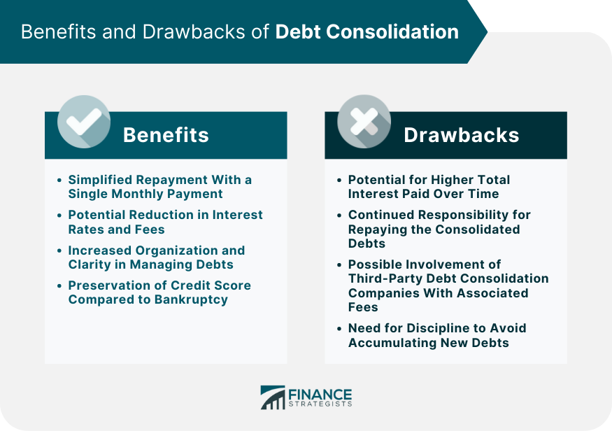 Benefits and Drawbacks of Debt Consolidation