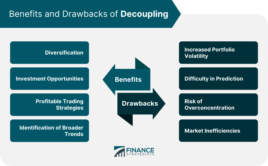 Benefits and Drawbacks of Decoupling