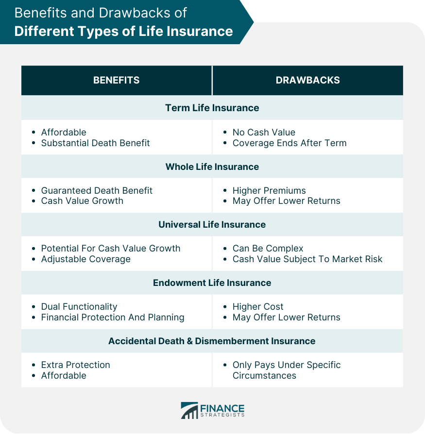 Benefits and Drawbacks of Different Types of Life Insurance
