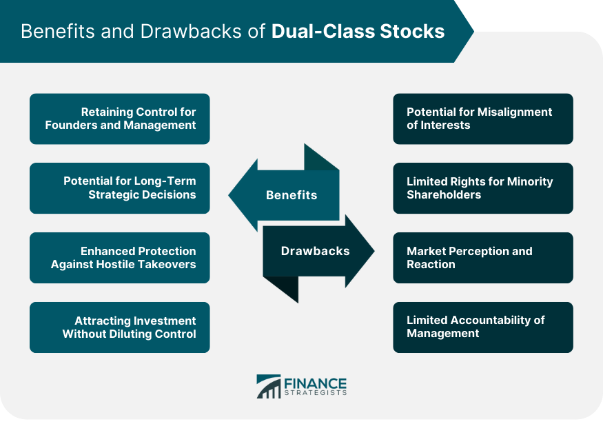 Benefits and Drawbacks of Dual-Class Stocks