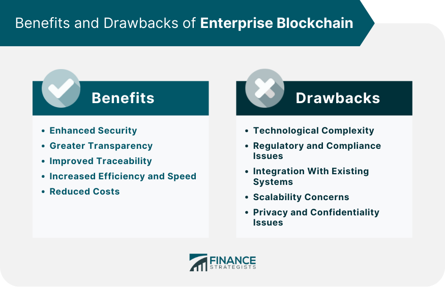 Benefits and Drawbacks of Enterprise Blockchain