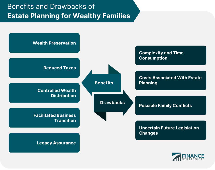 Benefits and Drawbacks of Estate Planning for Wealthy Families