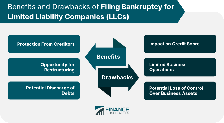 Benefits and Drawbacks of Filing Bankruptcy for Limited Liability Companies (LLCs)