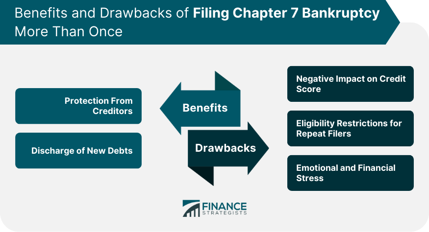 Benefits and Drawbacks of Filing Chapter 7 Bankruptcy More Than Once