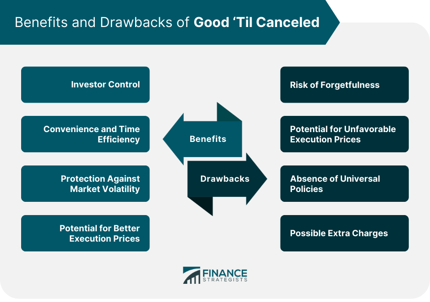 Benefits and Drawbacks of Good ‘Til Canceled