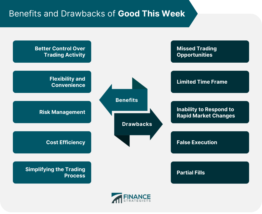 Benefits and Drawbacks of Good This Week