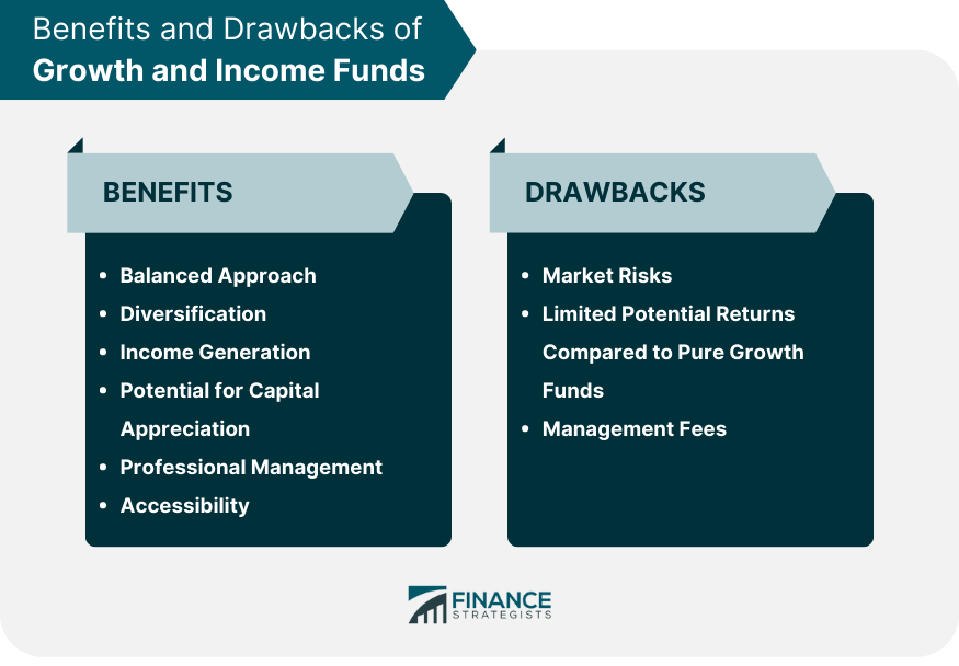 Benefits and Drawbacks of Growth and Income Funds