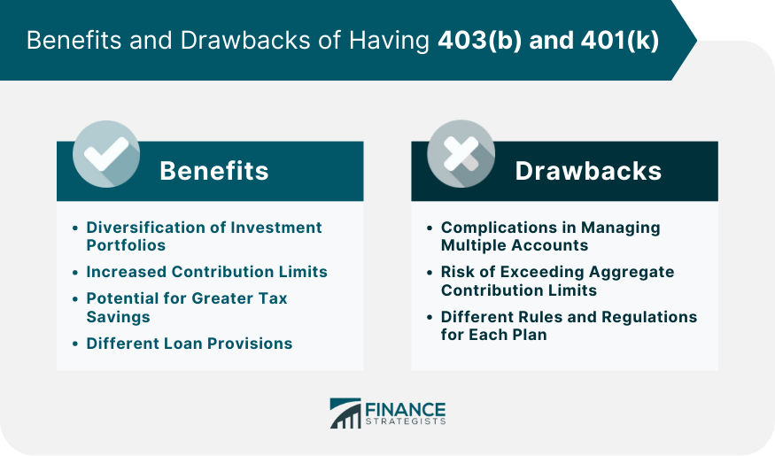 Benefits and Drawbacks of Having 403(b) and 401(k)