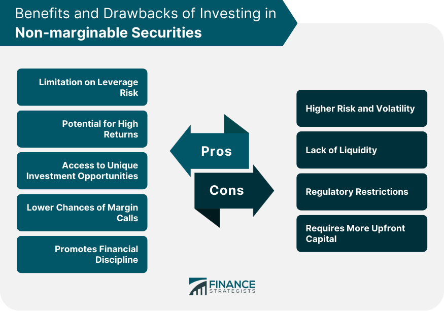 Benefits and Drawbacks of Investing in Non-marginable Securities