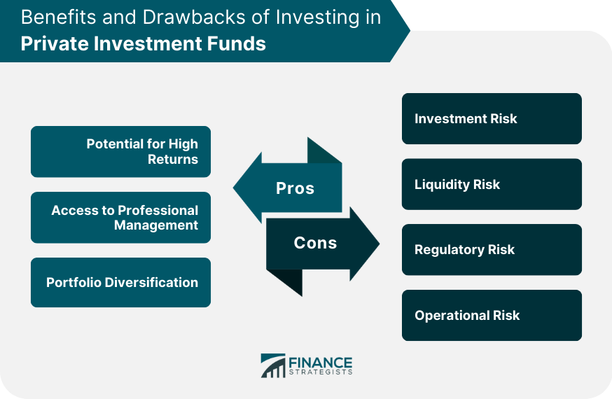 Benefits and Drawbacks of Investing in Private Investment Funds