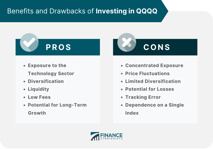 Benefits and Drawbacks of Investing in QQQQ