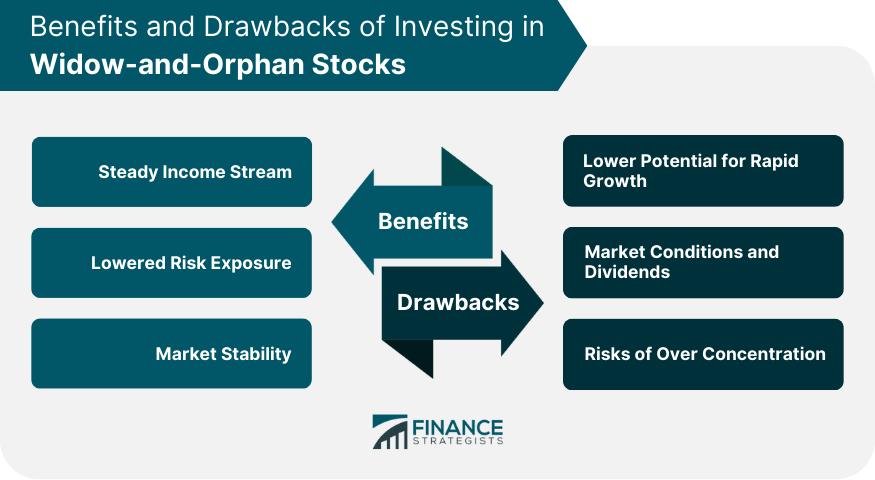 Benefits and Drawbacks of Investing in Widow-and-Orphan Stocks